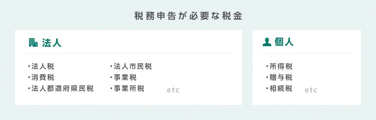 税務申告が必要な税金