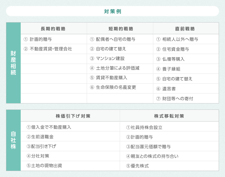 相続税対策